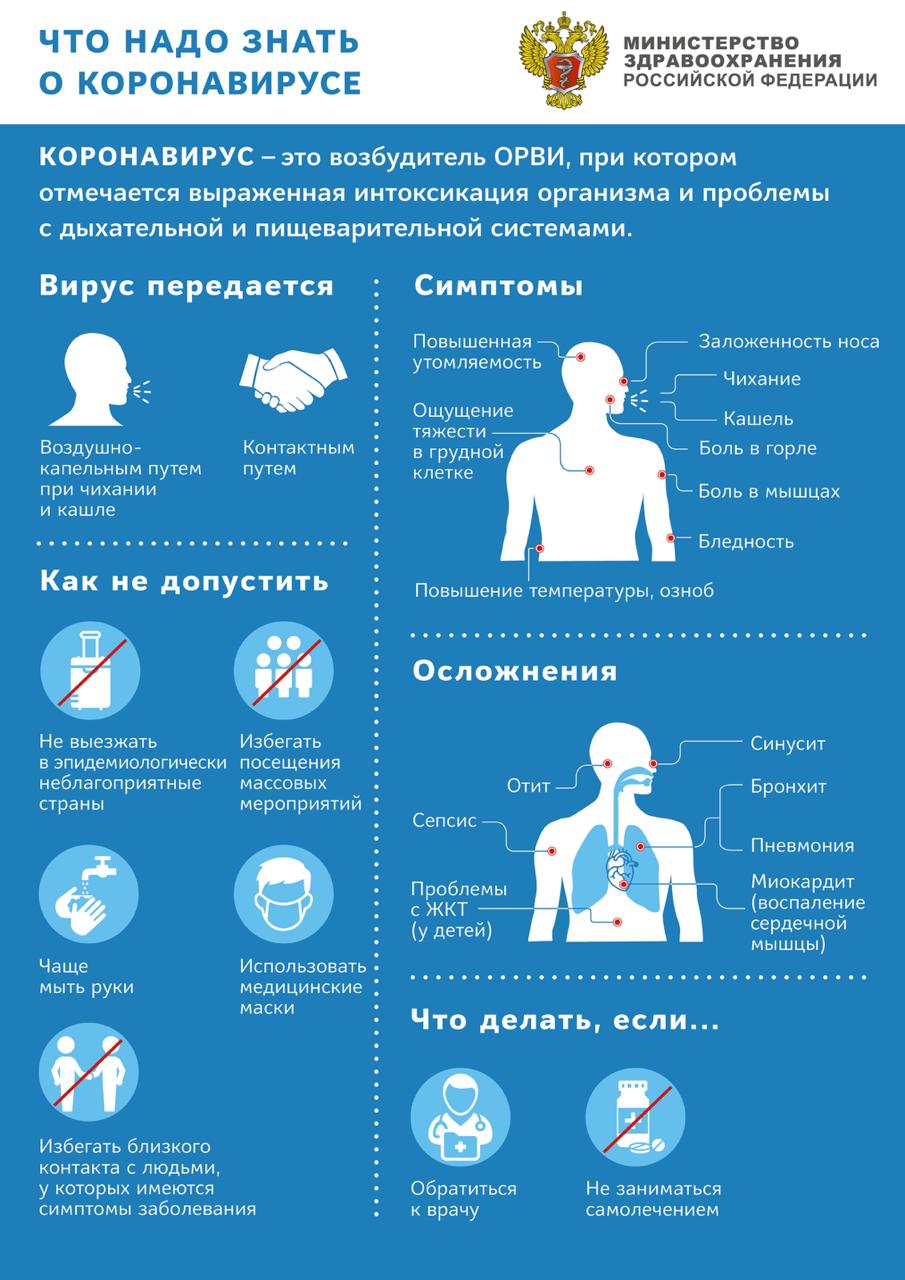 Информация о новой коронавирусной инфекции — от Минздрава РФ