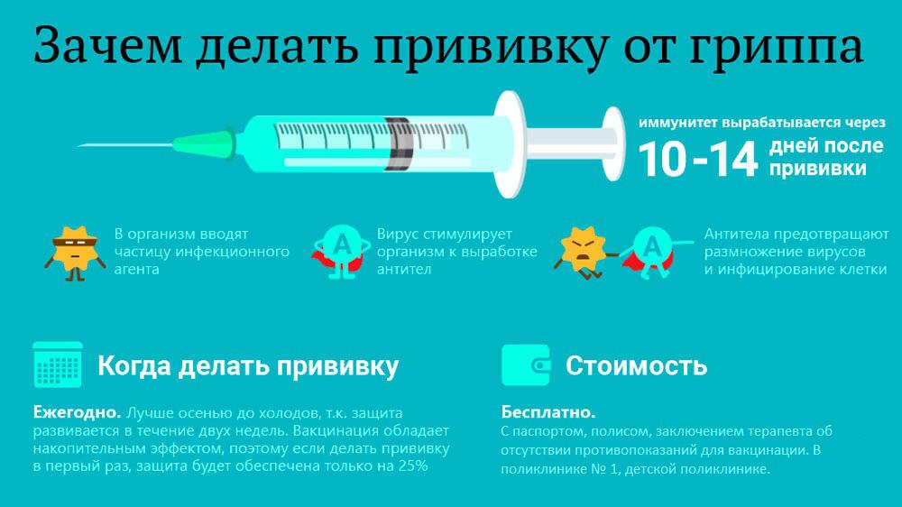 В Обнинске стартует прививочная кампания от гриппа